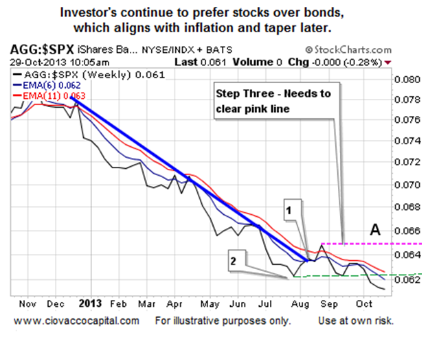 AGG-SPX