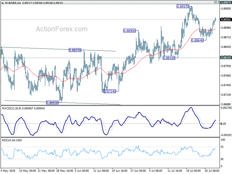 EUR/GBP 4 Hour Chart 