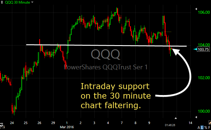 30-Minute PowerShares QQQ Trust Series 1