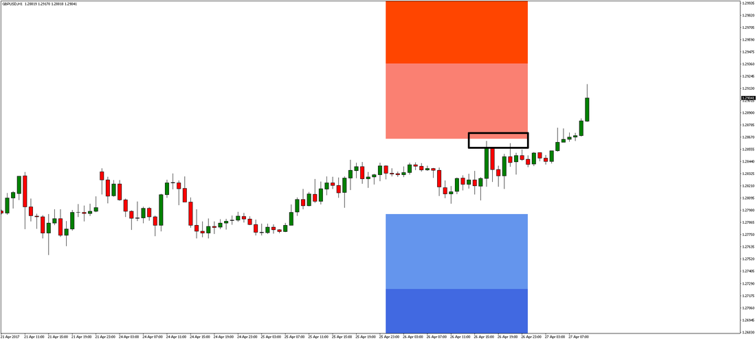 GBP/USD Chart 1