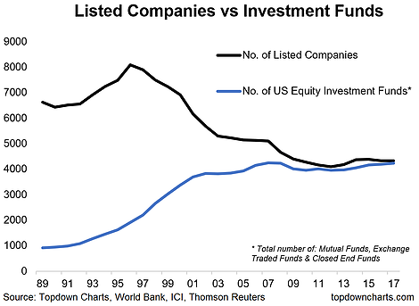 Listed Companies Vs Investment Funds