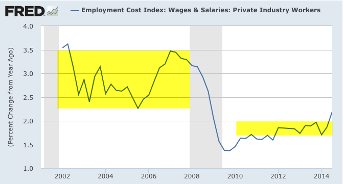 Employment Cost Index