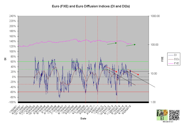 Chart 3