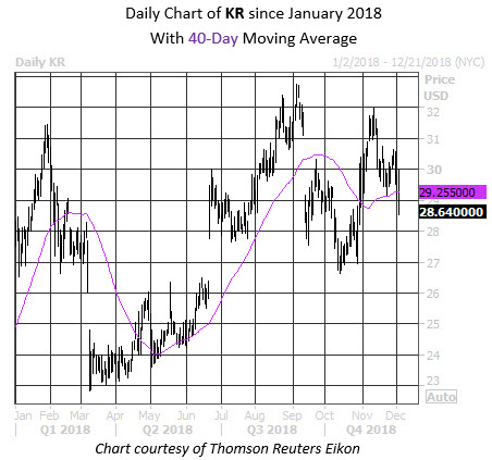 Daily Stock Chart KR