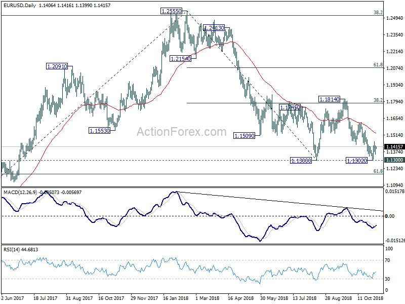 EUR/USD