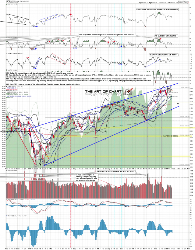 SPX Daily Chart