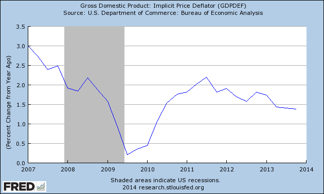 Gross Domestic Product