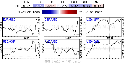 USD