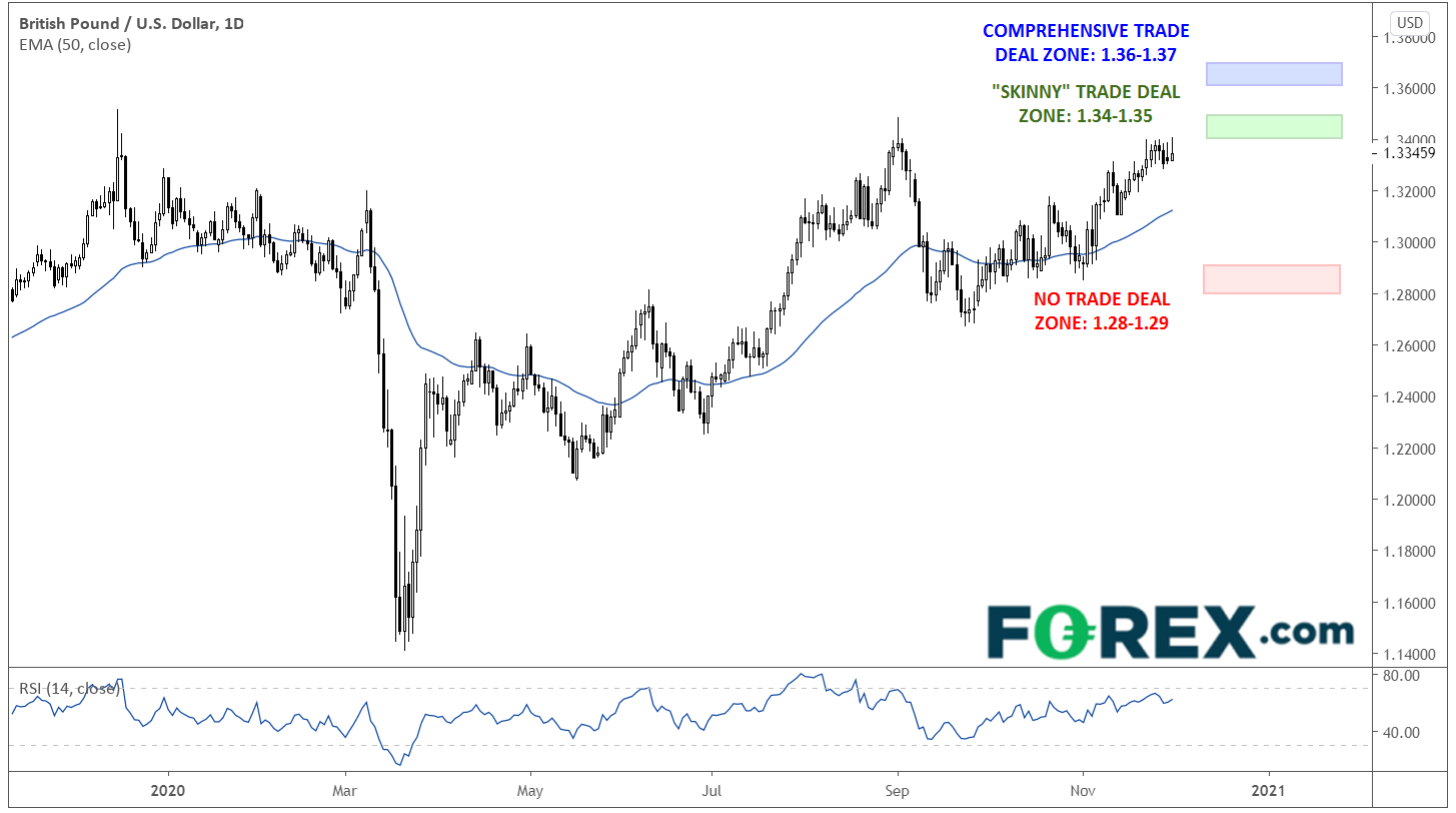 GBP/USD Daily Chart