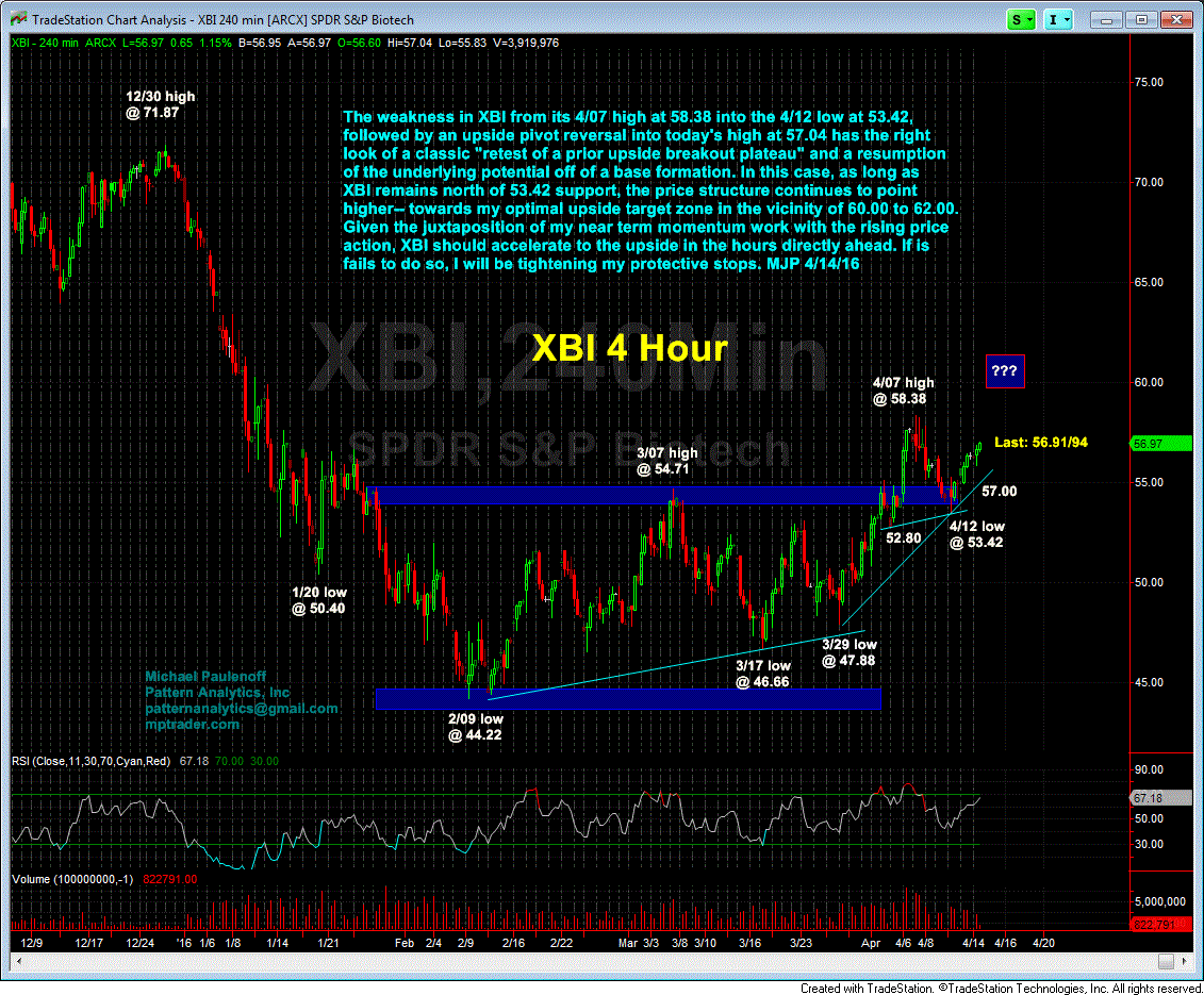 SPDR S&P Biotech ETF