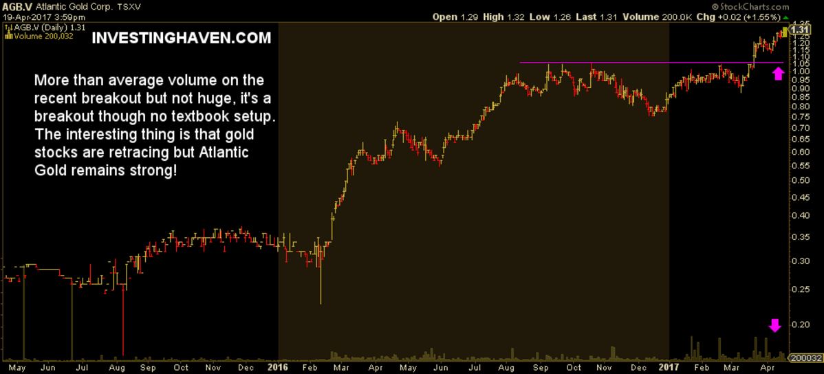 Breakout Stock May 2017 Atlantic Gold