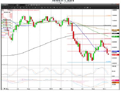 AUD/USD