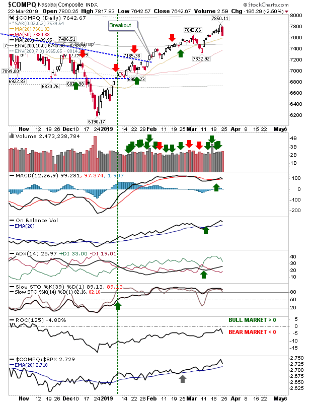 COMPQ Daily Chart