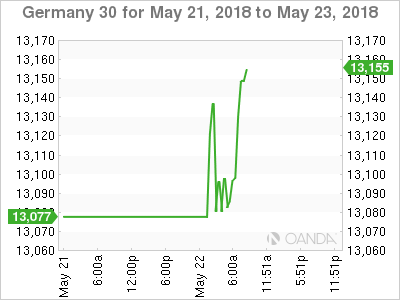 Germany 30 for May 21 - May 23, 2018