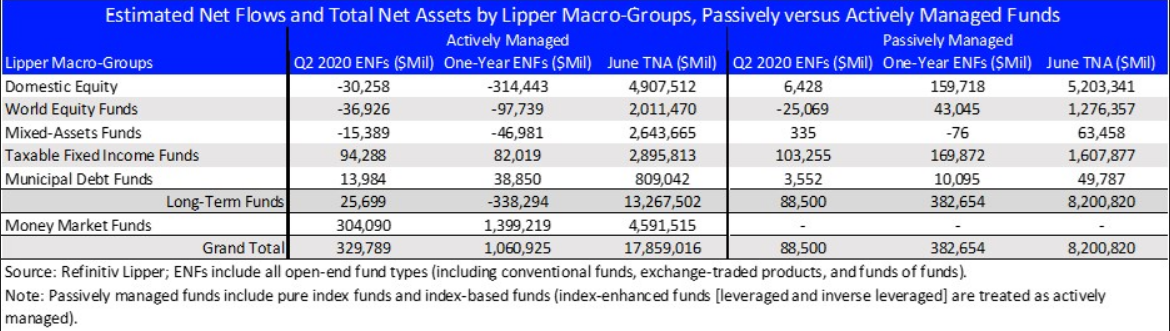 ENFs and TNAs Passive vs Active Macro Groups