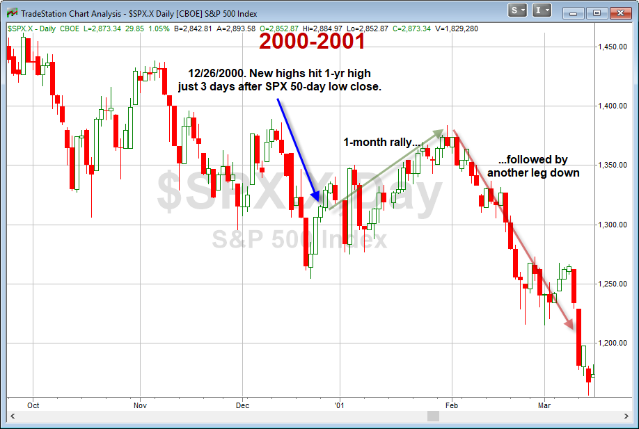 SPX Daily