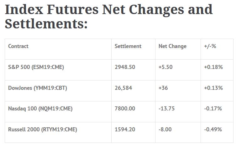 Index Futures