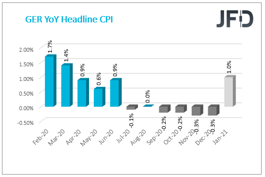 GER cpi YoY