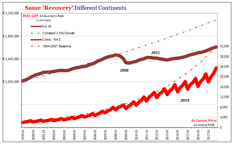 Same Recovery Differnt Continents