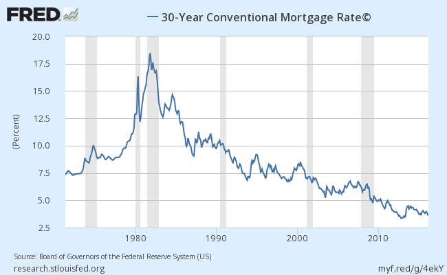 Freddie Mac