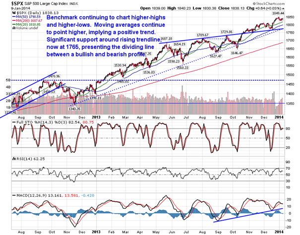 SPX