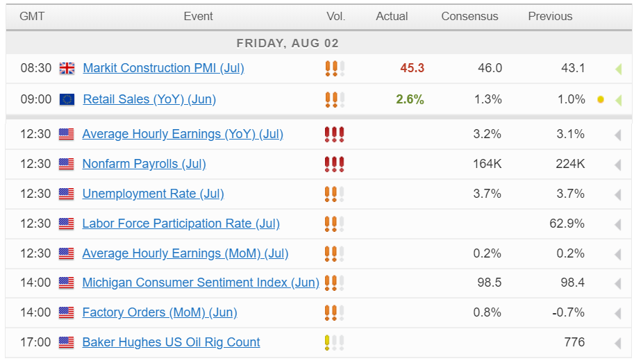 Economic Calendar