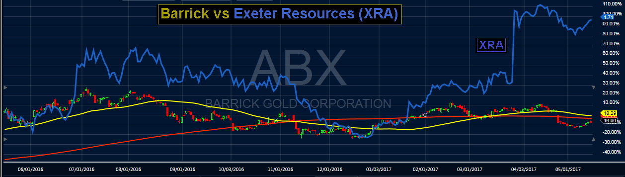 ABX Chart