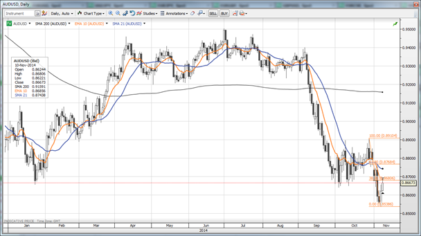 AUDUSD 