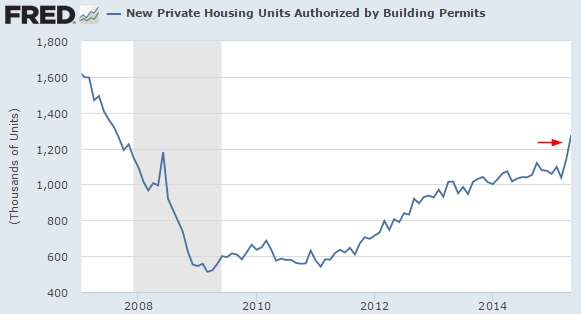 New Building Permits 2006-2015