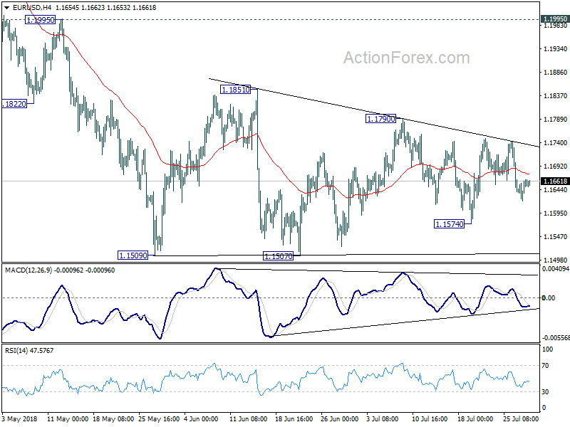 EUR/USD 4 Hour Chart