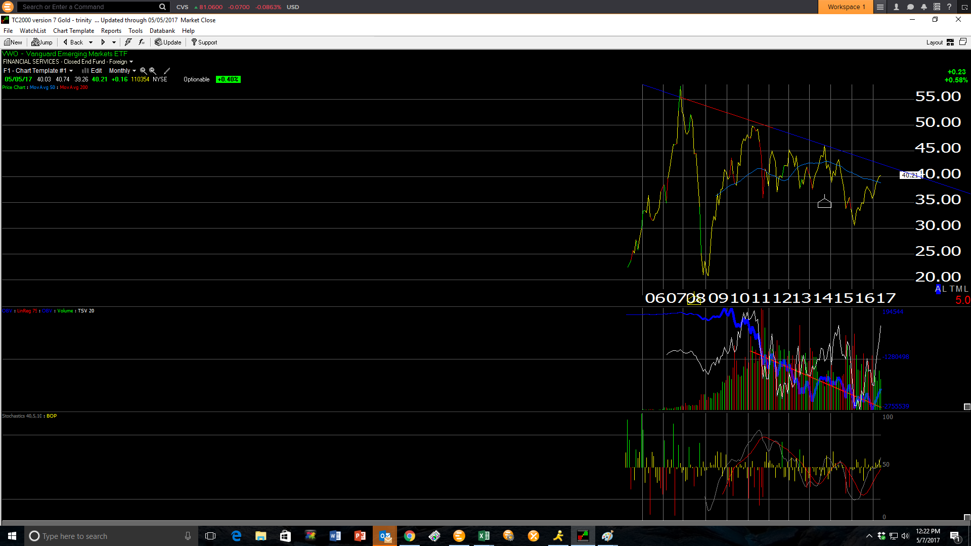 VWO Monthly