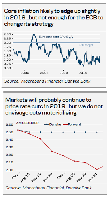 Core Inflation Likely To Edge Up Slightly