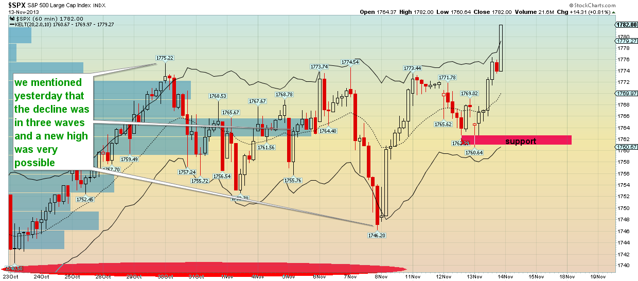 SPX 2