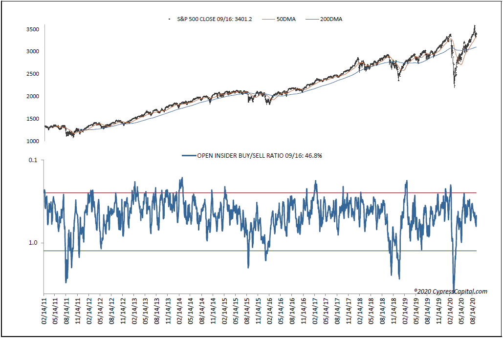 The Open Insider Buy-Sell Ratio