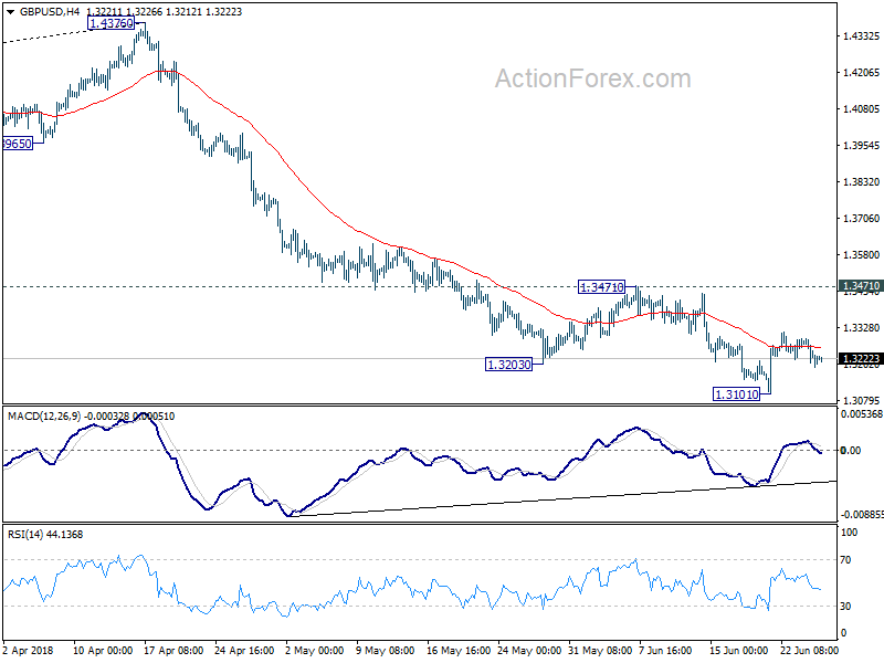 GBP/USD