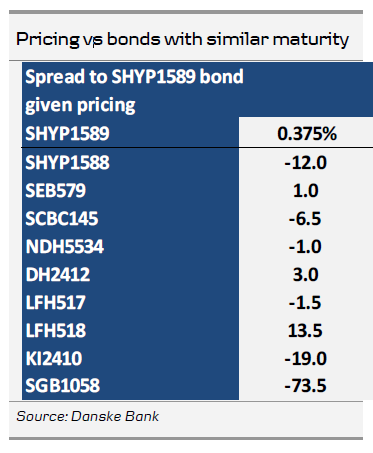 Pricing Vs Bonds With Similar Maturity