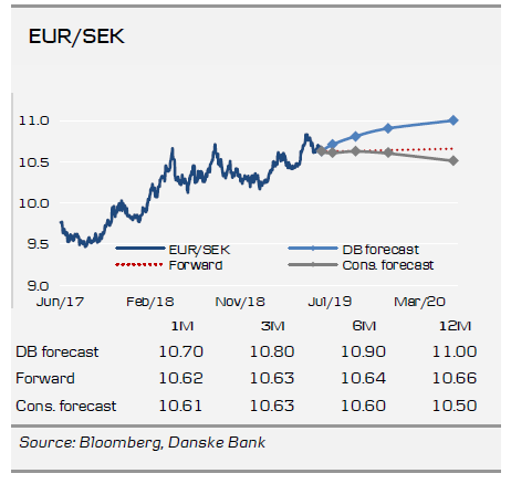 Outlook For EURSEK