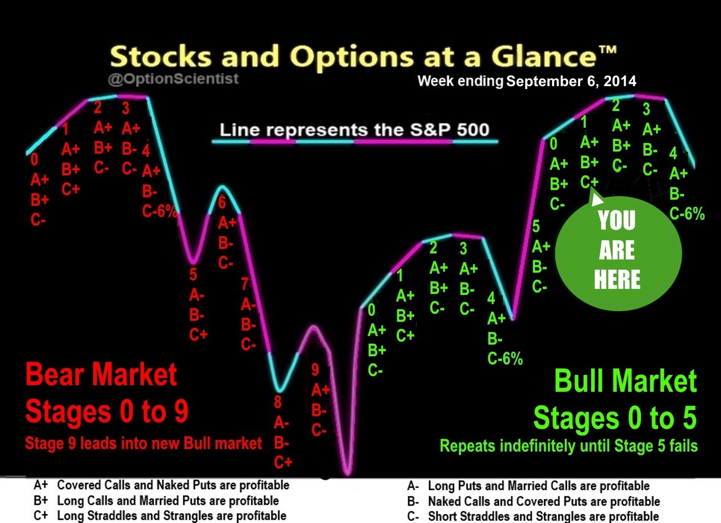 Stocks and Options