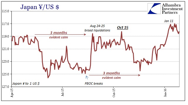 USD/JPY Chart