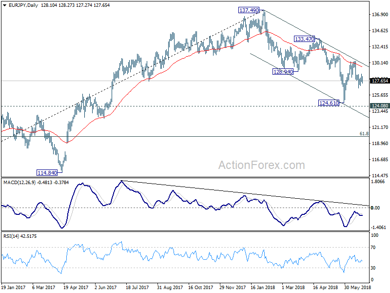 EUR/JPY