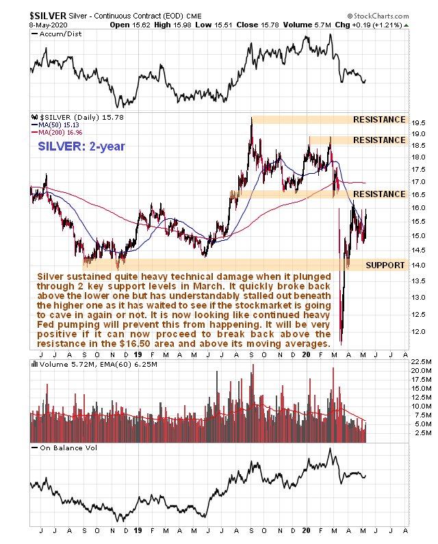 Silver 2 Year Chart