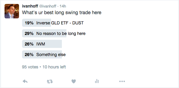 Gold ETF - DUST