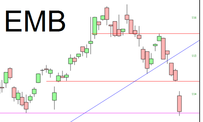 EMB Chart