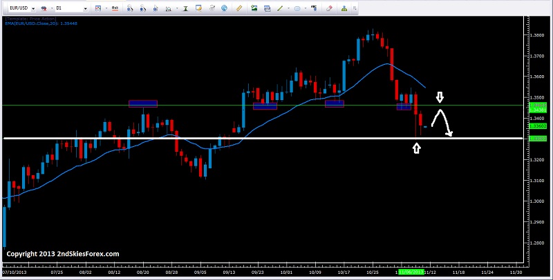 EUR/USD