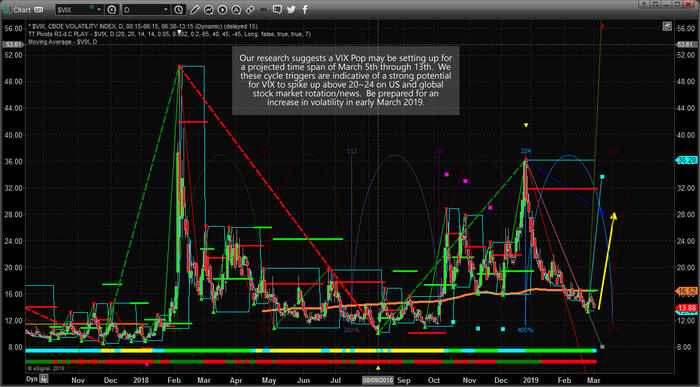 VIX Chart