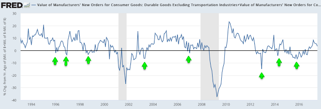 Durable Goods and New Orders 1992-2017
