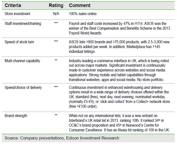 evening next day delivery asos