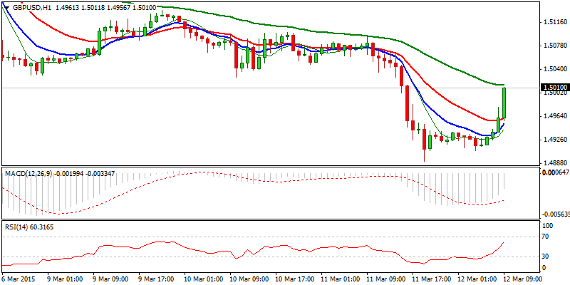 GBP/USD Hourly Chart