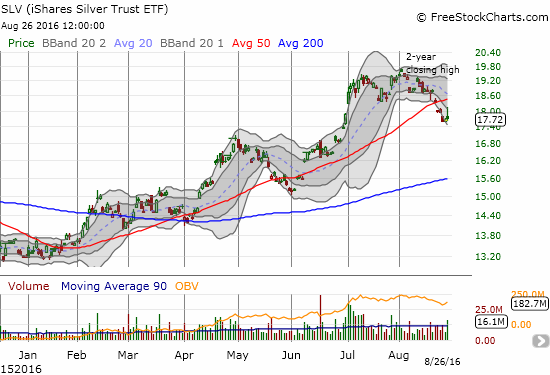 SLV seems to have confirmed its double-top