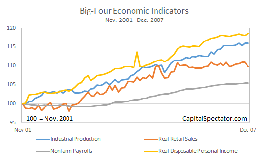 Big-Four Economic Indicators: Nov 2001-Dec 2007